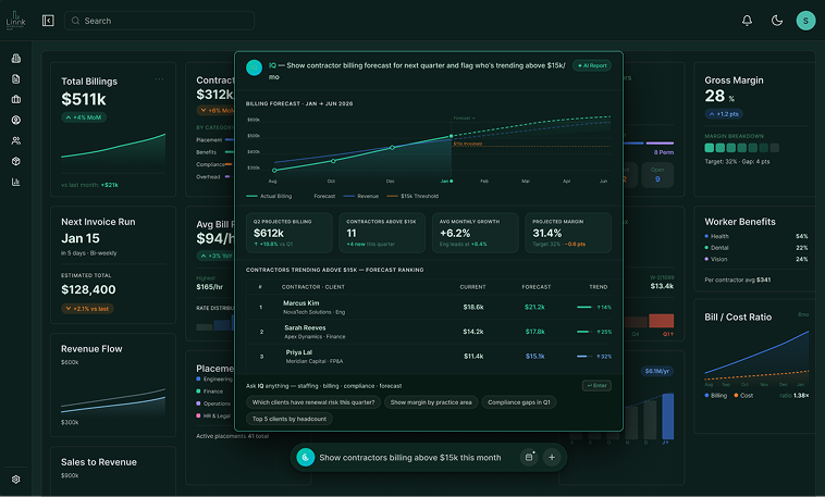 Payroll and finance analytics dashboard